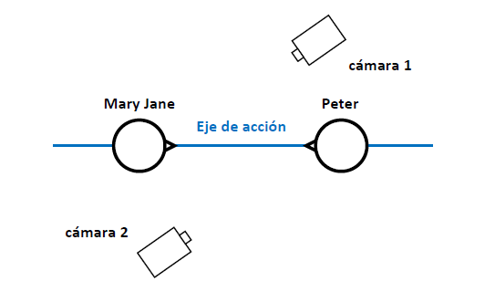 El eje de accin (figura 6)